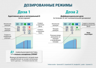 СКЭНАР-1-НТ (исполнение 01)  в Элисте купить Медицинская техника - denasosteo.ru 